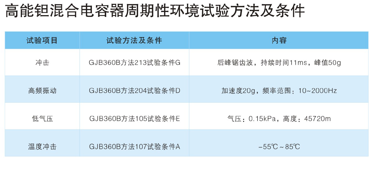 高能钽混淆电容器测试要领