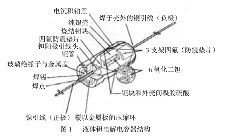 液体钽电解电容器的结构